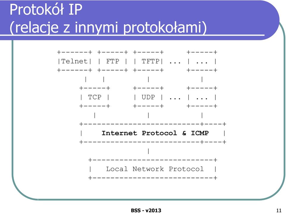 ..... +-----+ +-----+ +-----+ +--------------------------+----+ Internet Protocol & ICMP