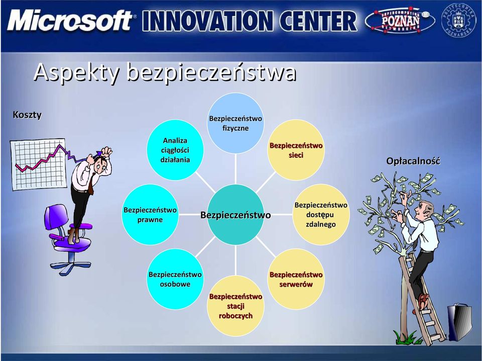 roboczych Bezpiecze Bezpieczeństwo stwo serwer serwerów Bezpiecze Bezpieczeństwo stwo dost dostępu pu zdalnego zdalnego Bezpiecze