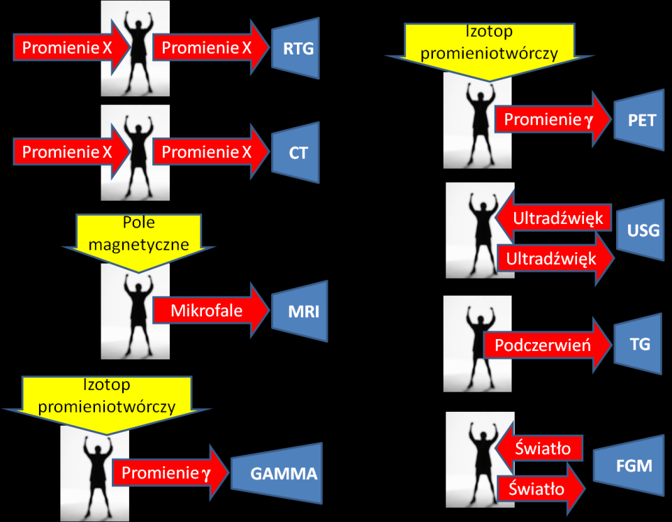 Interactive Whiteboards