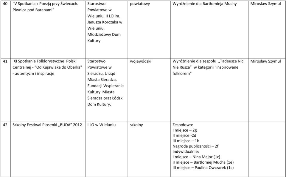 autentyzm i inspiracje Starostwo Powiatowe w Sieradzu, Urząd Miasta Sieradza, Fundacji Wspierania Kultury Miasta Sieradza oraz Łódzki Dom Kultury.