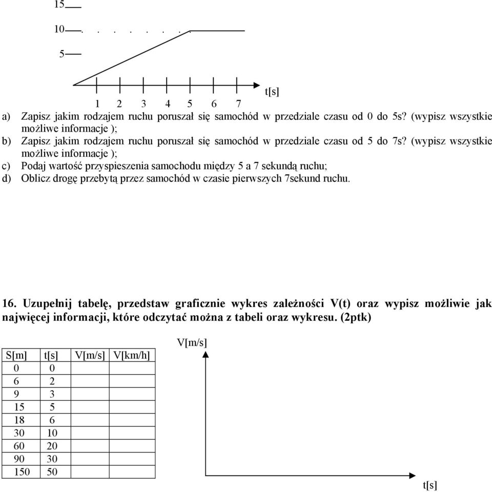 (wypisz wszystkie możliwe informacje ); c) Podaj wartość przyspieszenia samochodu między 5 a 7 sekundą ruchu; d) Oblicz drogę przebytą przez samochód w czasie