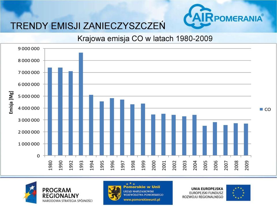 ZANIECZYSZCZEŃ 9 000 000 8 000 000 7 000 000 6 000 000 Krajowa