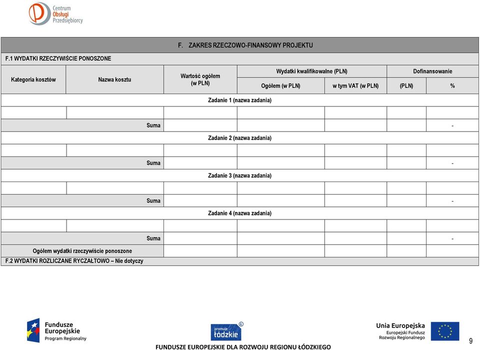 kwalifikowalne (PLN) Dofinansowanie Ogółem (w PLN) w tym VAT (w PLN) (PLN) % Zadanie 1 (nazwa zadania) Suma