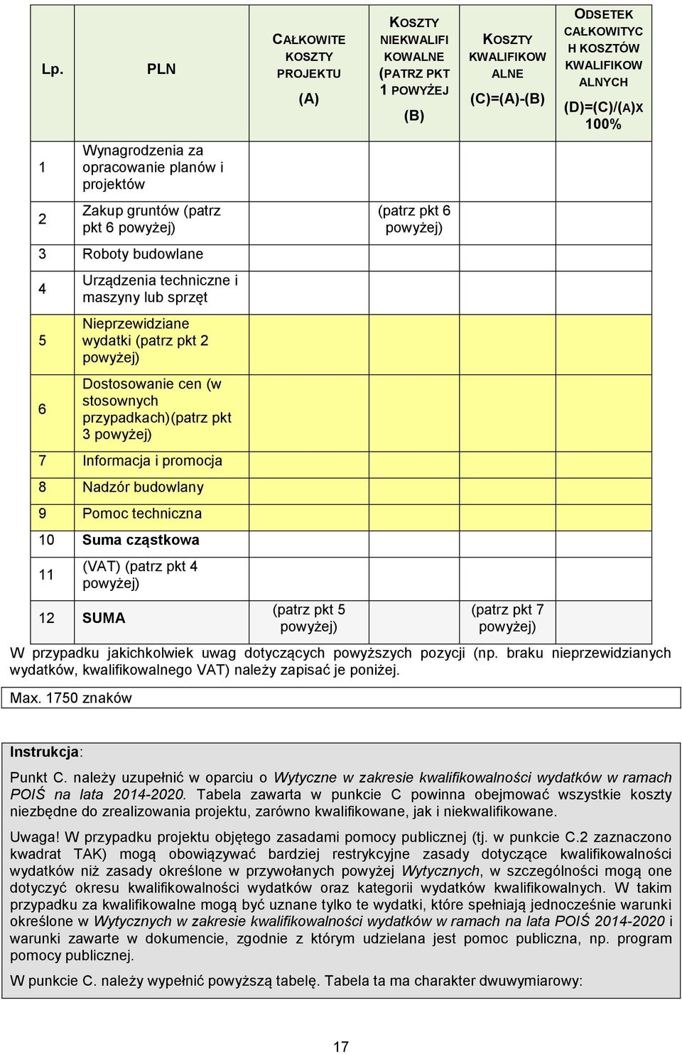 CAŁKOWITE KOSZTY PROJEKTU (A) (patrz pkt 5 powyżej) KOSZTY NIEKWALIFI KOWALNE (PATRZ PKT 1 POWYŻEJ (B) (patrz pkt 6 powyżej) KOSZTY KWALIFIKOW ALNE (C)=(A)-(B) (patrz pkt 7 powyżej) ODSETEK