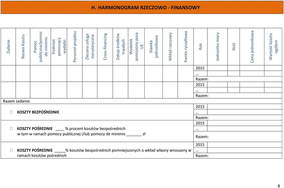 HARMONOGRAM RZECZOWO - FINANSOWY Razem zadanie: KOSZTY BEZPOŚREDNIE KOSZTY POŚREDNIE % procent kosztów bezpośrednich w tym w ramach pomocy publicznej i/lub pomocy