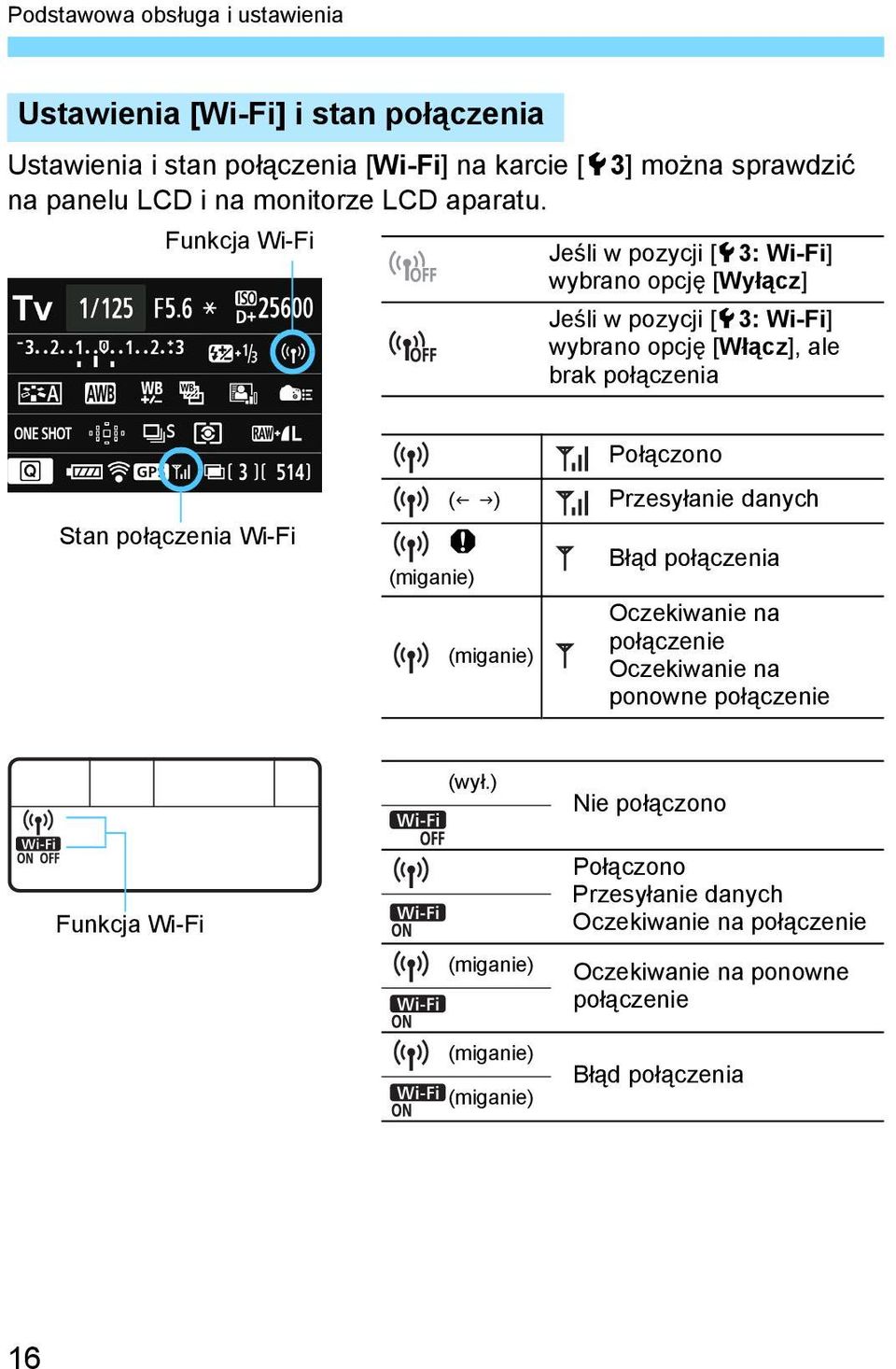 Funkcja Wi-Fi Jeśli w pozycji [53: Wi-Fi] wybrano opcję [Wyłącz] Jeśli w pozycji [53: Wi-Fi] wybrano opcję [Włącz], ale brak połączenia Stan połączenia Wi-Fi