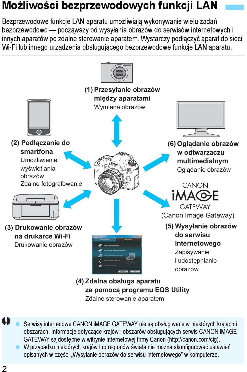 (1) Przesyłanie obrazów między aparatami Wymiana obrazów (2) Podłączanie do smartfona Umożliwienie wyświetlania obrazów Zdalne fotografowanie (6) Oglądanie obrazów w odtwarzaczu multimedialnym