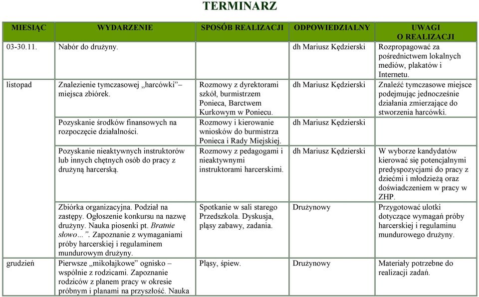 Pozyskanie nieaktywnych instruktorów lub innych chętnych osób do pracy z drużyną harcerską. Zbiórka organizacyjna. Podział na zastępy. Ogłoszenie konkursu na nazwę drużyny. Nauka piosenki pt.