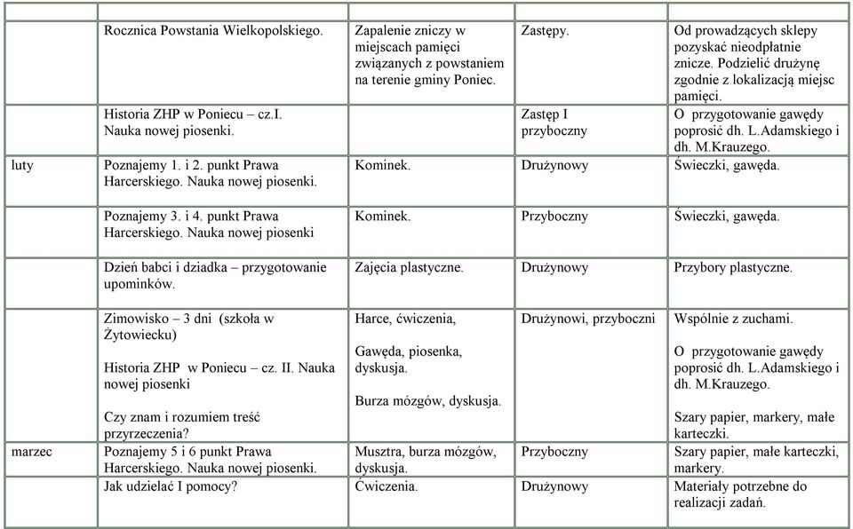 Zastęp I przyboczny Od prowadzących sklepy pozyskać nieodpłatnie znicze. Podzielić drużynę zgodnie z lokalizacją miejsc pamięci. O przygotowanie gawędy poprosić dh. L.Adamskiego i dh. M.Krauzego.