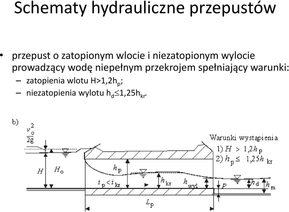 prowadzący wodę niepełnym przekrojem spełniający