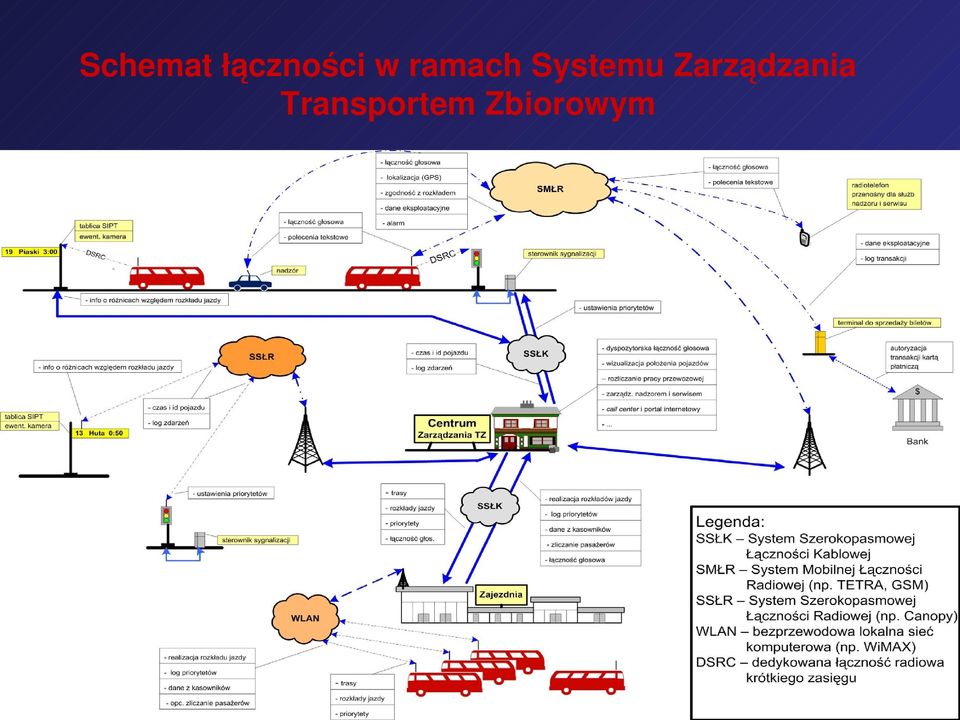 ramach Systemu