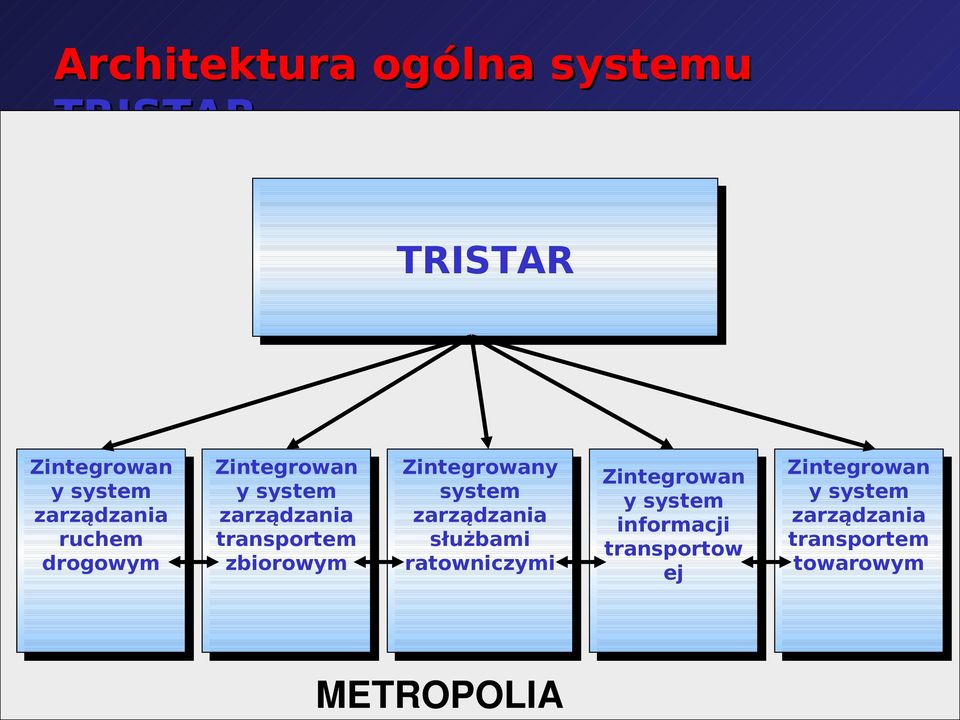 Zintegrowany system zarządzania służbami ratowniczymi METROPOLIA Zintegrowan y