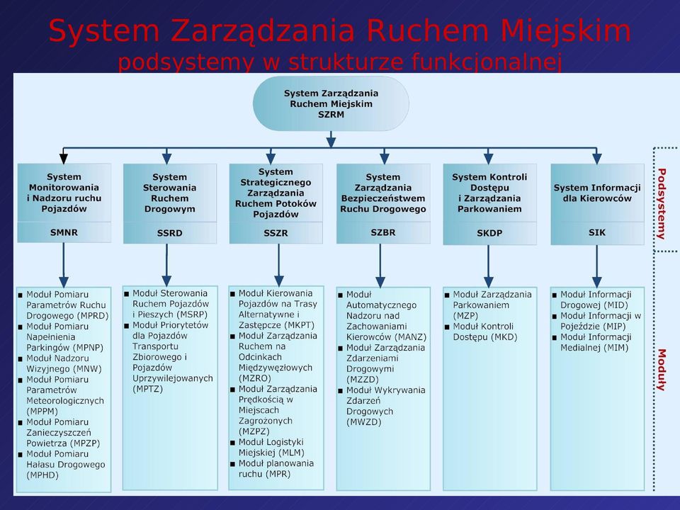 Ruchem Miejskim