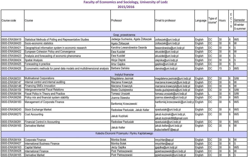 lodz.pl English DC 30 6 S 0600-ERASM422 European Cohesion Policy and Convergence Ewa Kusideł ekusidel@uni.lodz.pl English DC 30 6 W 0600-ERASM423 Analysis and forecasting of economic phenomena Ewa Kusideł ekusidel@uni.