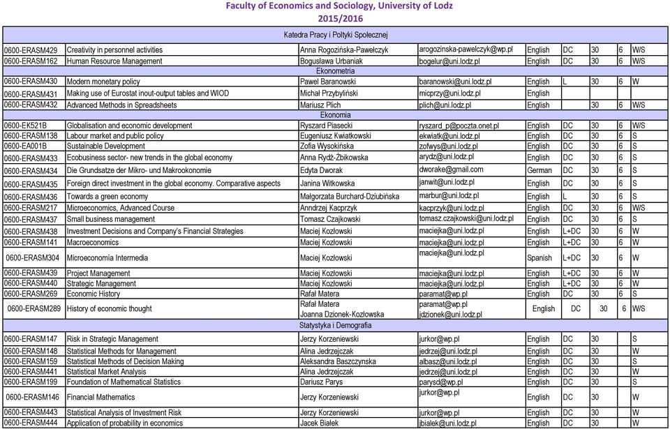 pl English DC 30 6 W/S Ekonometria 0600-ERASM430 Modern monetary policy Pawel Baranowski baranowski@uni.lodz.
