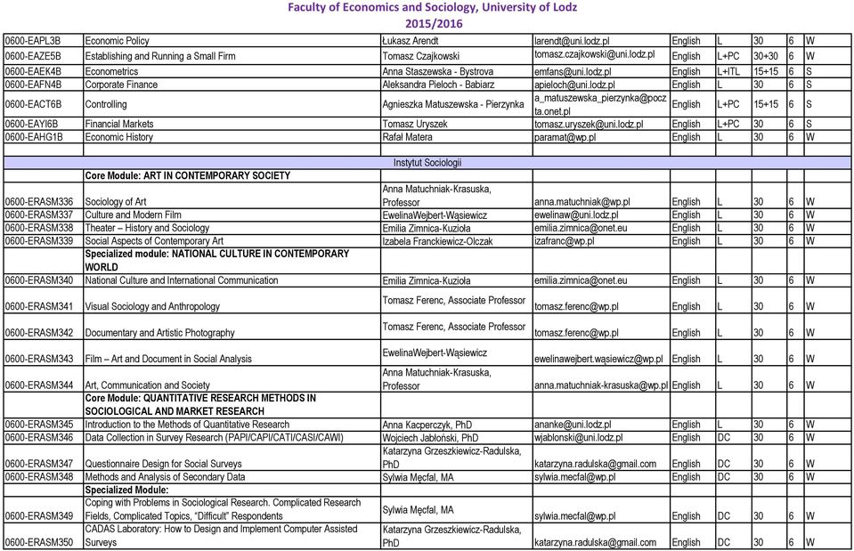 onet.pl English L+PC 15+15 6 S 0600-EAYI6B Financial Markets Tomasz Uryszek tomasz.uryszek@uni.lodz.pl English L+PC 30 6 S 0600-EAHG1B Economic History Rafał Matera paramat@wp.