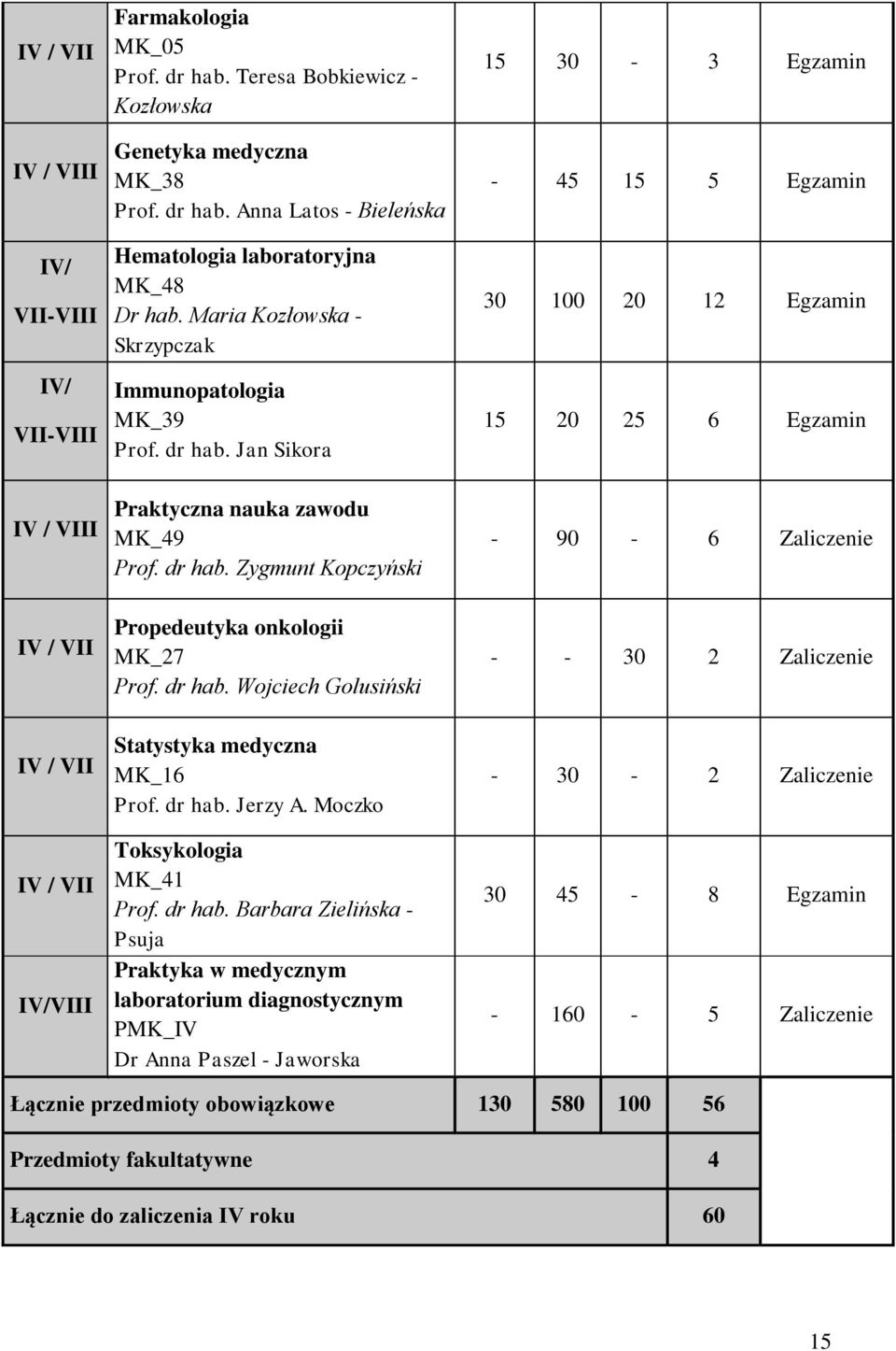 Jan Sikora Praktyczna nauka zawodu MK_49 Prof. dr hab.