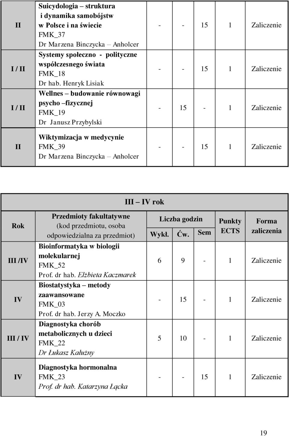 Zaliczenie - - 15 1 Zaliczenie III IV rok Rok III /IV IV III / IV IV Przedmioty fakultatywne (kod przedmiotu, osoba odpowiedzialna za przedmiot) Bioinformatyka w biologii molekularnej FMK_52 Prof.