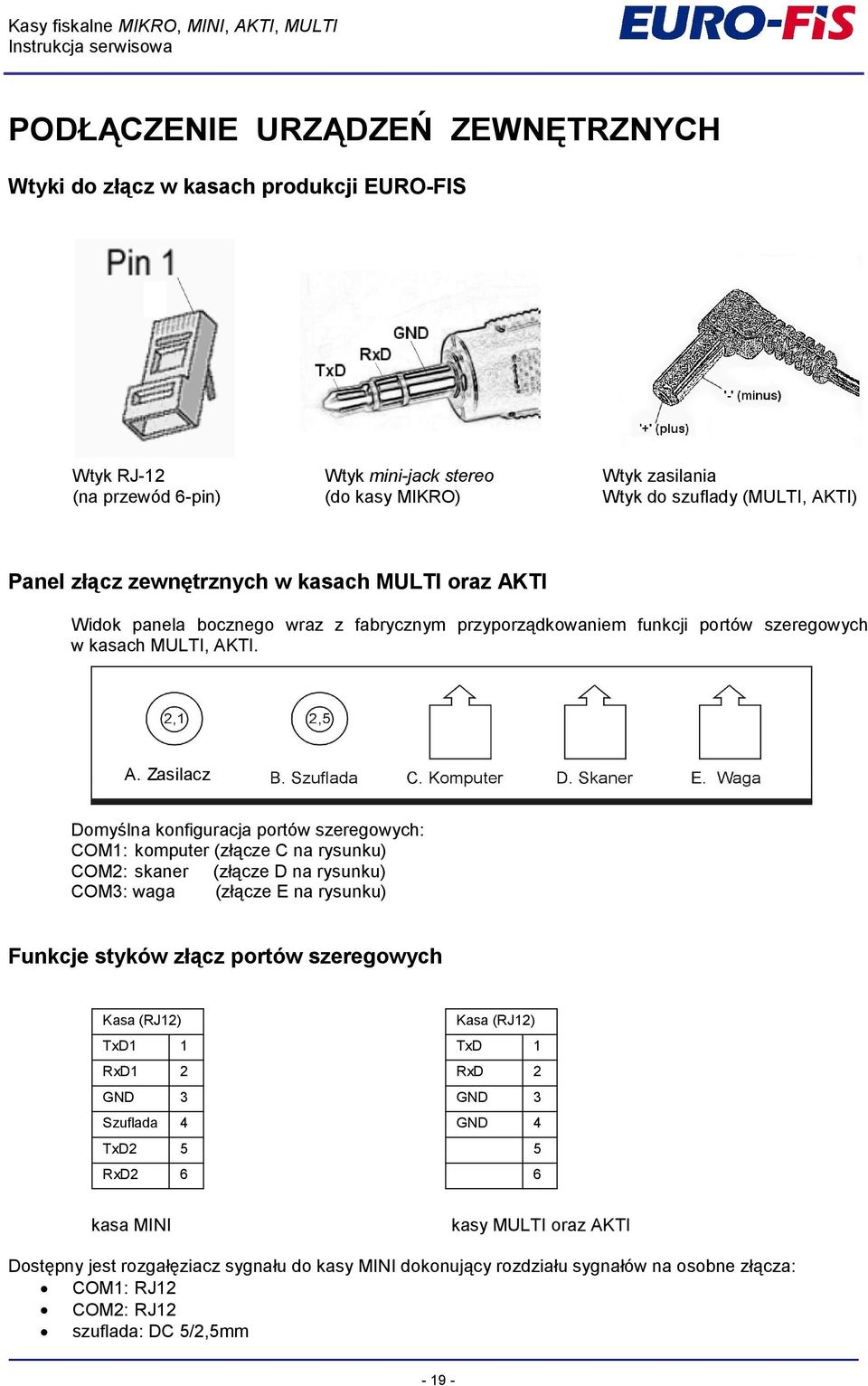 TI Widok panela bocznego wraz z fabrycznym przyporzfdkowaniem funkcji portów szeregowych w kasach MULTI, AK