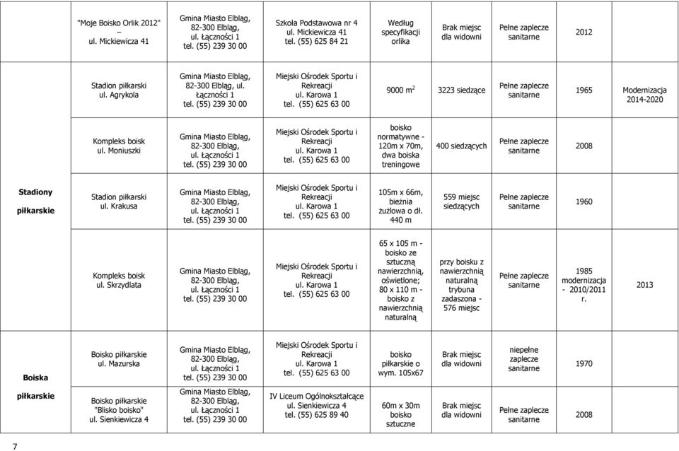 Moniuszki boisko normatywne - 120m x 70m, dwa boiska treningowe 400 siedzących 2008 Stadiony piłkarskie Stadion piłkarski ul. Krakusa 105m x 66m, bieżnia żużlowa o dł.
