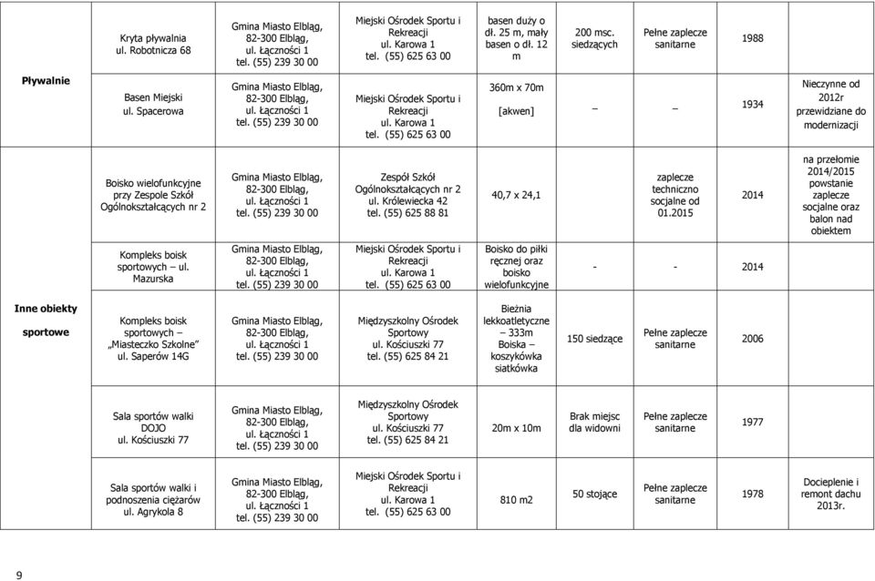 Królewiecka 42 tel. (55) 625 88 81 40,7 x 24,1 zaplecze techniczno socjalne od 01.2015 2014 na przełomie 2014/2015 powstanie zaplecze socjalne oraz balon nad obiektem Kompleks boisk sportowych ul.