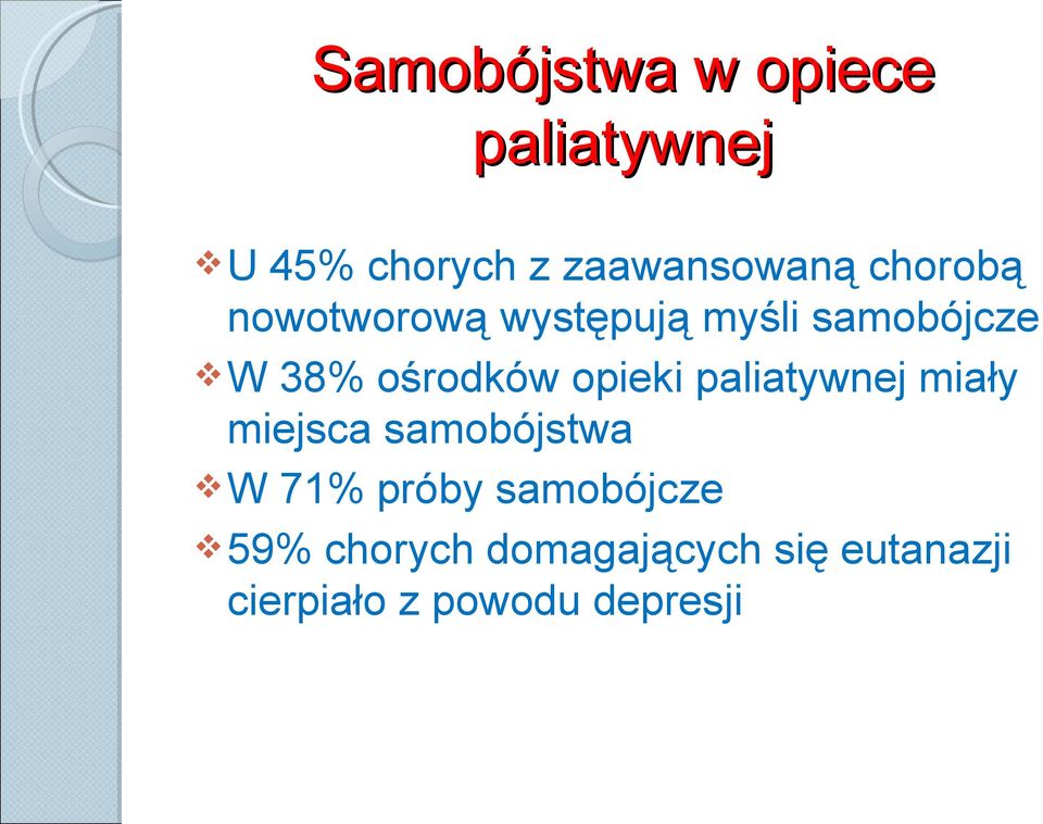 opieki paliatywnej miały miejsca samobójstwa W 71% próby