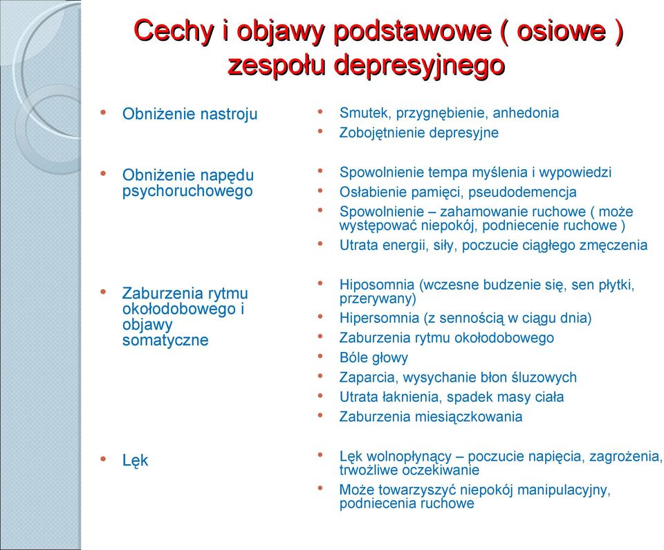 okołodobowego i objawy somatyczne Hiposomnia (wczesne budzenie się, sen płytki, przerywany) Hipersomnia (z sennością w ciągu dnia) Zaburzenia rytmu okołodobowego Bóle głowy Zaparcia, wysychanie błon