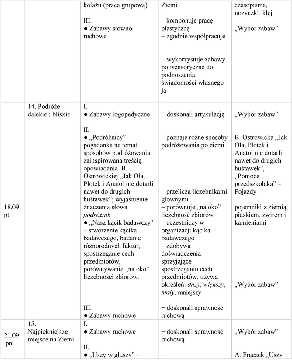 Ostrowickiej Jak Ola, Plotek i Anatol nie dotarli nawet do drugich huśtawek ; wyjaśnienie znaczenia słowa podróżnik Nasz kącik badawczy stworzenie kącika badawczego, badanie różnorodnych faktur,