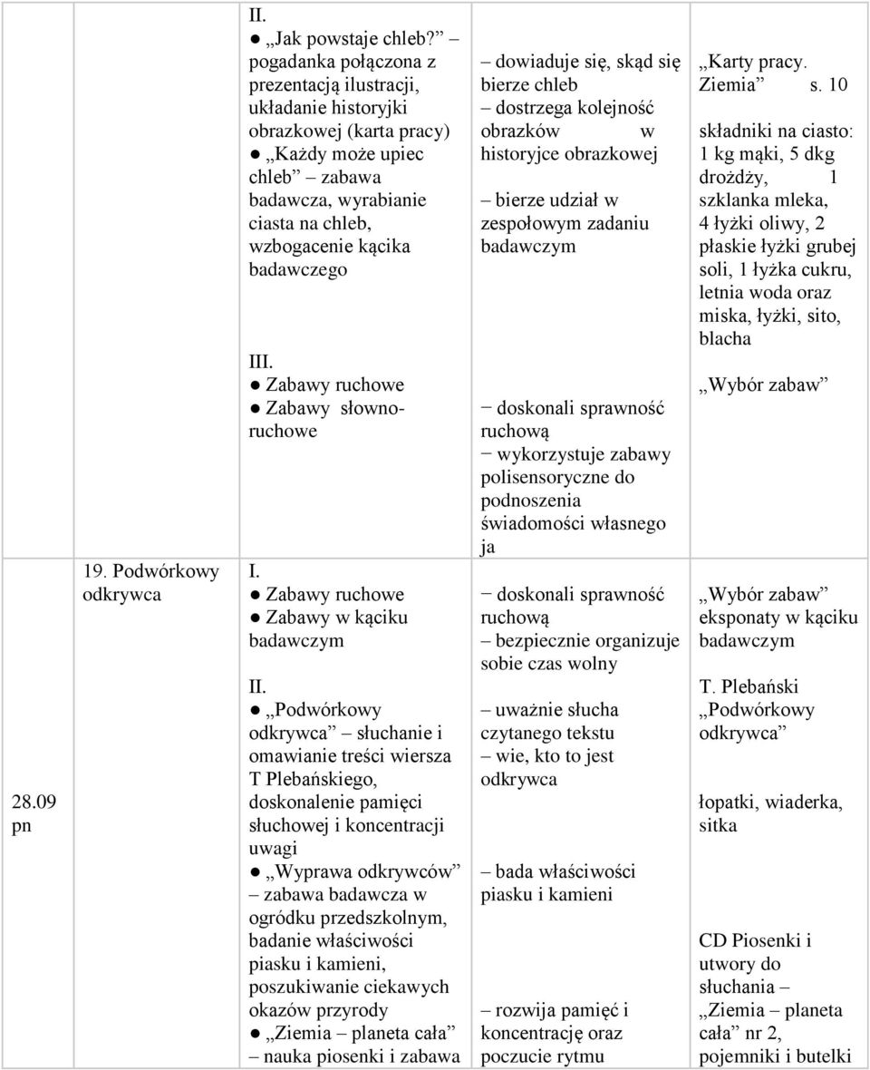 słownoruchowe Zabawy w kąciku badawczym Podwórkowy odkrywca słuchanie i omawianie treści wiersza T Plebańskiego, doskonalenie pamięci słuchowej i koncentracji uwagi Wyprawa odkrywców zabawa badawcza