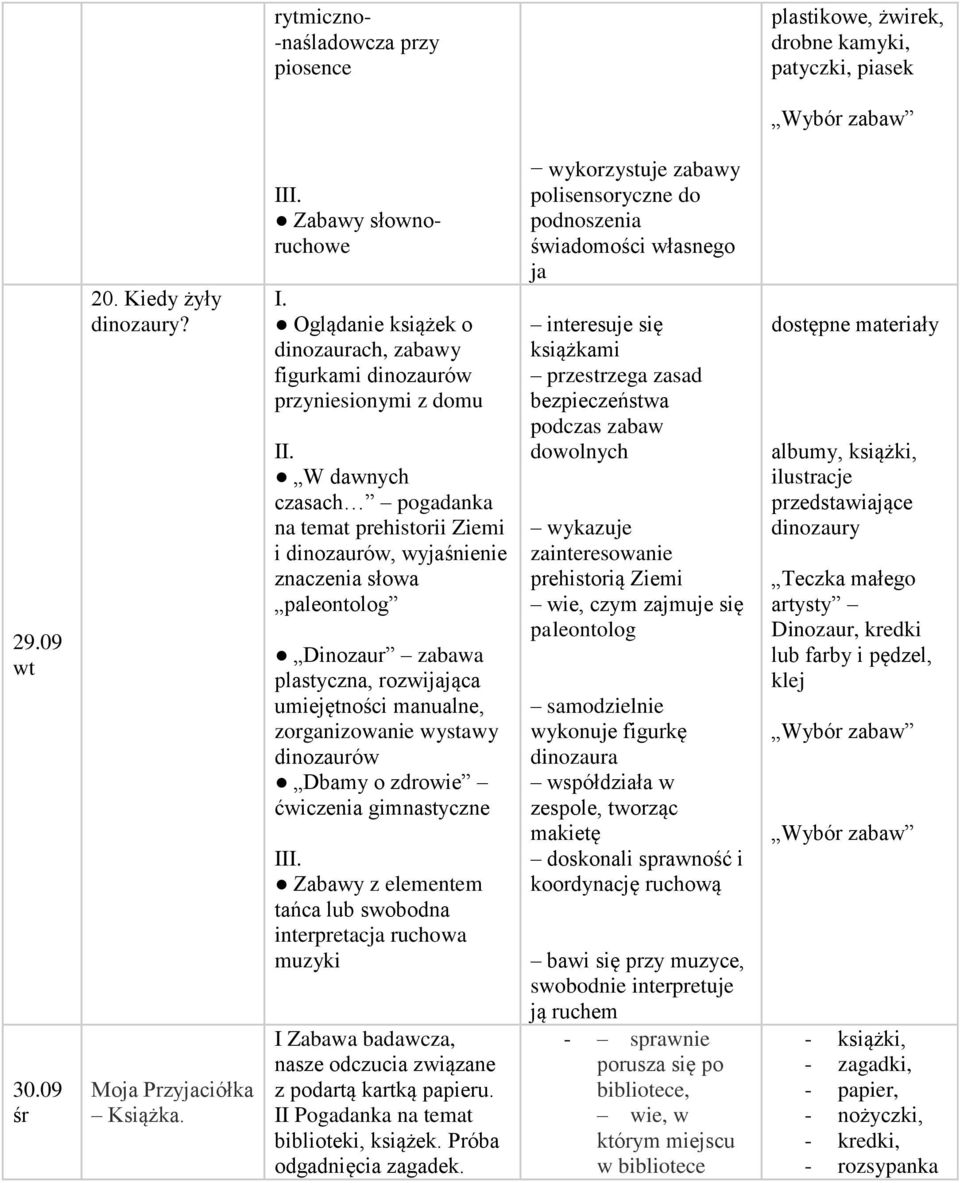 słowa paleontolog Dinozaur zabawa plastyczna, rozwijająca umiejętności manualne, zorganizowanie wystawy dinozaurów Dbamy o zdrowie ćwiczenia gimnastyczne I Zabawy z elementem tańca lub swobodna