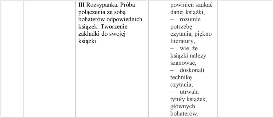 powinien szukać danej książki, rozumie potrzebę czytania, piękno