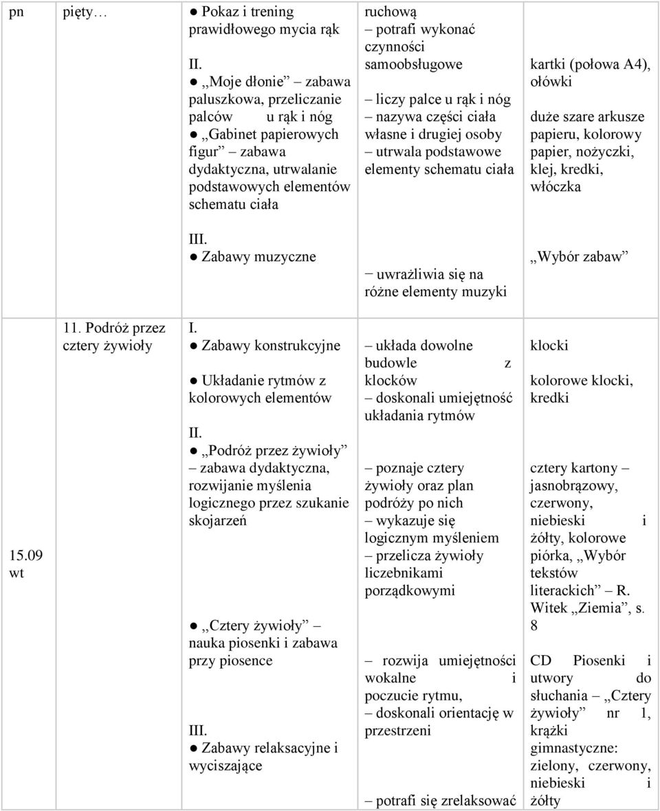 na różne elementy muzyki kartki (połowa A4), ołówki duże szare arkusze papieru, kolorowy papier, nożyczki, klej, kredki, włóczka 15.09 wt 11.