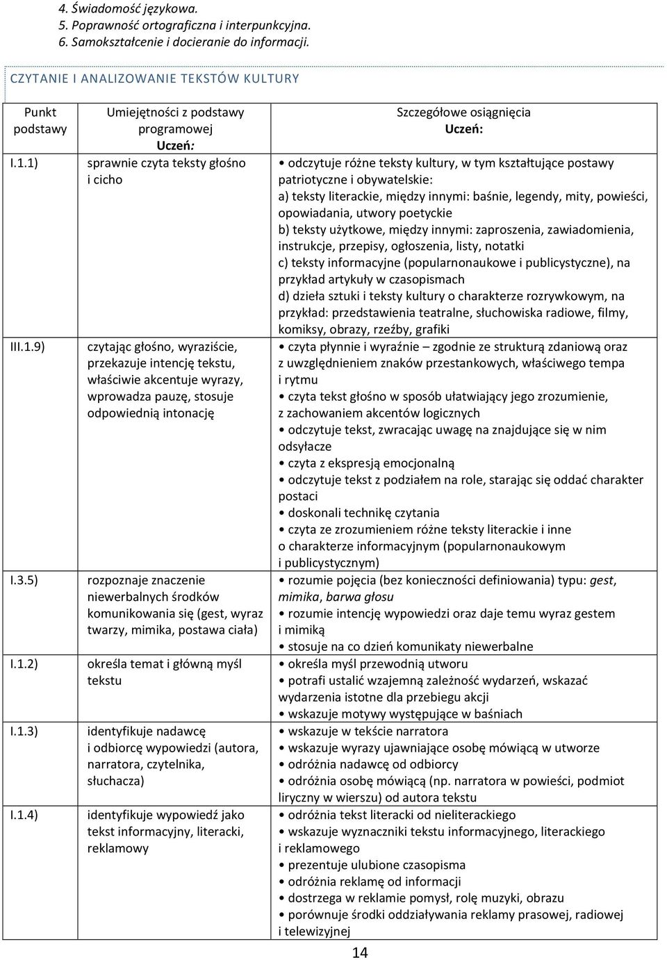 stosuje odpowiednią intonację rozpoznaje znaczenie niewerbalnych środków komunikowania się (gest, wyraz twarzy, mimika, postawa ciała) określa temat i główną myśl tekstu identyfikuje nadawcę i