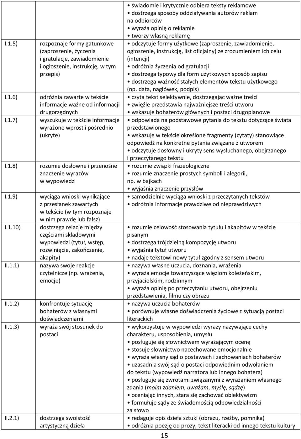 1) rozpoznaje formy gatunkowe (zaproszenie, życzenia i gratulacje, zawiadomienie i ogłoszenie, instrukcję, w tym przepis) odróżnia zawarte w tekście informacje ważne od informacji drugorzędnych