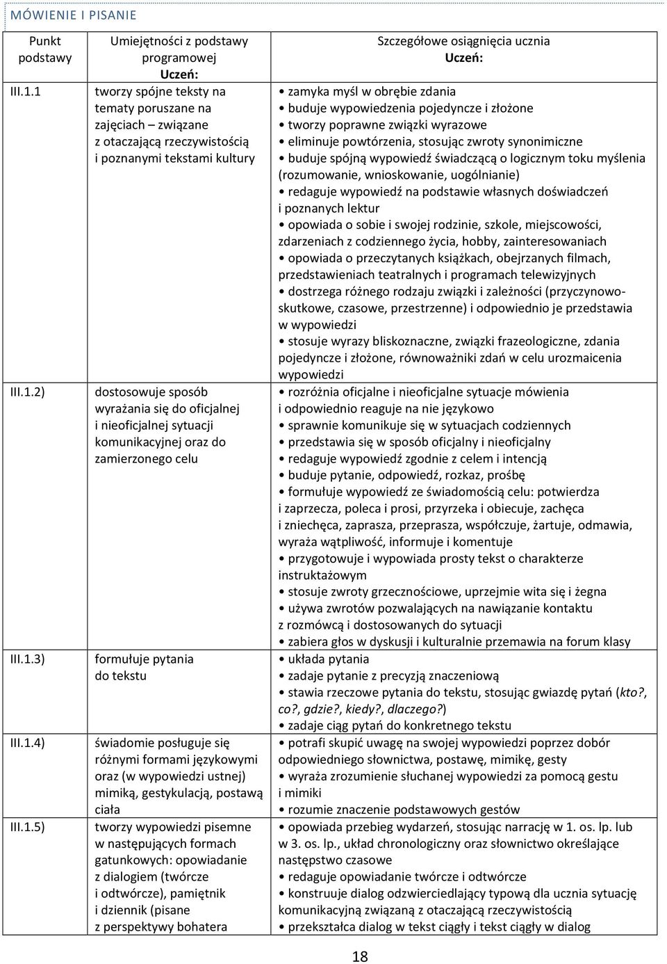 kultury dostosowuje sposób wyrażania się do oficjalnej i nieoficjalnej sytuacji komunikacyjnej oraz do zamierzonego celu formułuje pytania do tekstu świadomie posługuje się różnymi formami językowymi