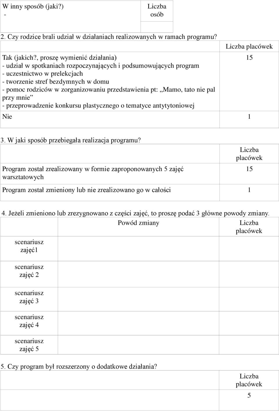 przedstawienia pt: Mamo, tato nie pal przy mnie - przeprowadzenie konkursu plastycznego o tematyce antytytoniowej Liczba placówek Nie 1 15 3. W jaki sposób przebiegała realizacja programu?