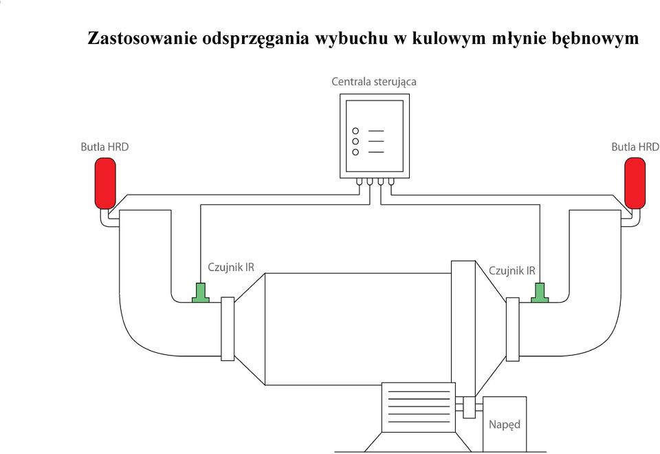 wybuchu w