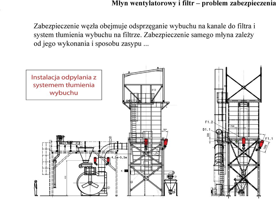 kanale do filtra i system tłumienia wybuchu na filtrze.