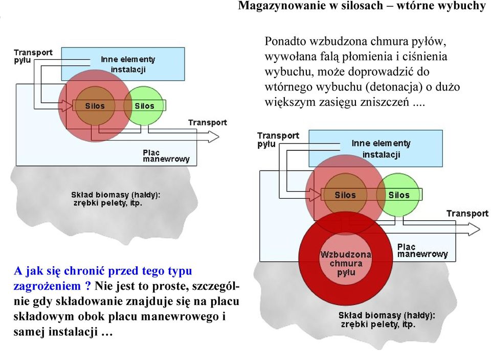 większym zasięgu zniszczeń... A jak się chronić przed tego typu zagrożeniem?