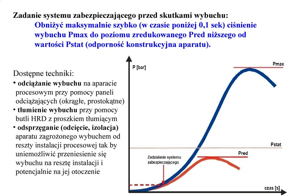 Dostępne techniki: odciążanie wybuchu na aparacie procesowym przy pomocy paneli odciążających (okrągłe, prostokątne) tłumienie wybuchu przy pomocy