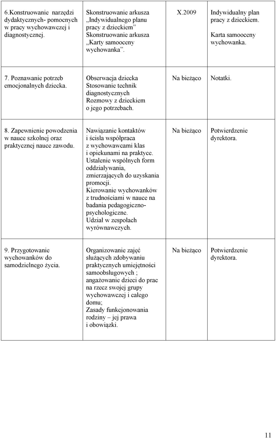 Poznawanie emocjonalnych dziecka. Obserwacja dziecka Stosowanie technik diagnostycznych Rozmowy z dzieckiem o jego ach. Notatki. 8.