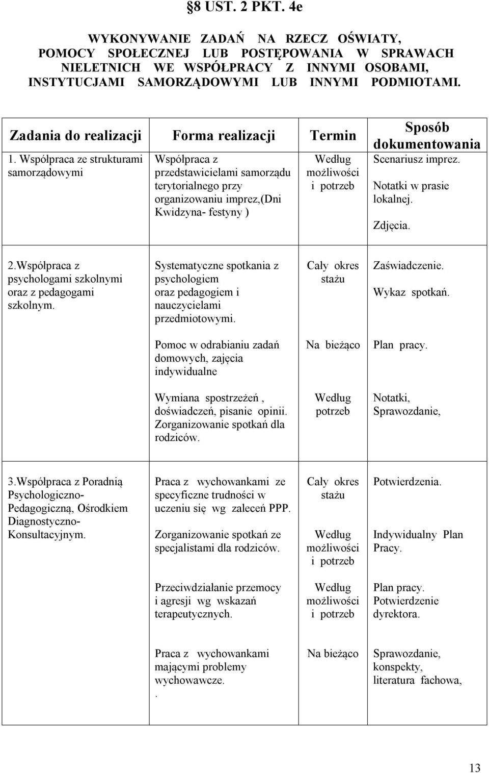 Współpraca ze strukturami samorządowymi Współpraca z przedstawicielami samorządu terytorialnego przy organizowaniu imprez,(dni Kwidzyna- festyny ) możliwości i Sposób dokumentowania Scenariusz imprez.