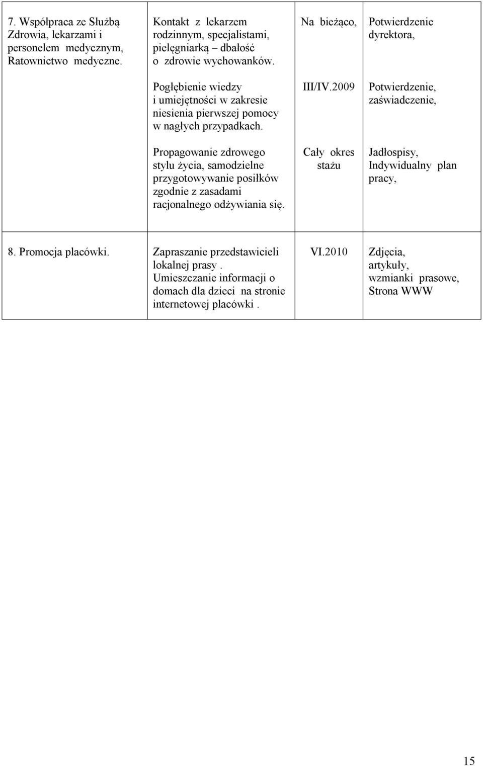 , dyrektora, Pogłębienie wiedzy i umiejętności w zakresie niesienia pierwszej pomocy w nagłych przypadkach. III/IV.