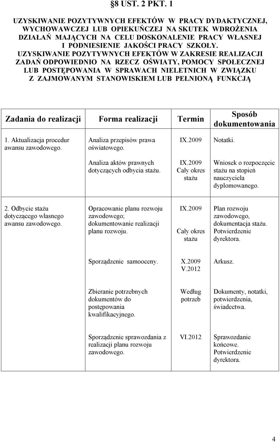 UZYSKIWANIE POZYTYWNYCH EFEKTÓW W ZAKRESIE REALIZACJI ZADAŃ ODPOWIEDNIO NA RZECZ OŚWIATY, POMOCY SPOŁECZNEJ LUB POSTĘPOWANIA W SPRAWACH NIELETNICH W ZWIĄZKU Z ZAJMOWANYM STANOWISKIEM LUB PEŁNIONĄ