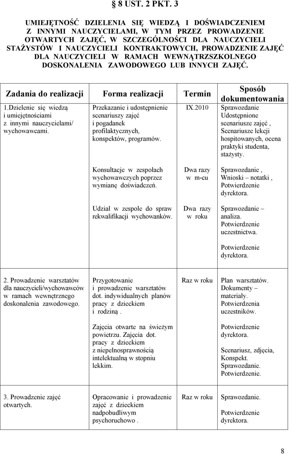 ZAJĘĆ DLA NAUCZYCIELI W RAMACH WEWNĄTRZSZKOLNEGO DOSKONALENIA ZAWODOWEGO LUB INNYCH ZAJĘĆ. Zadania do realizacji Forma realizacji Termin 1.