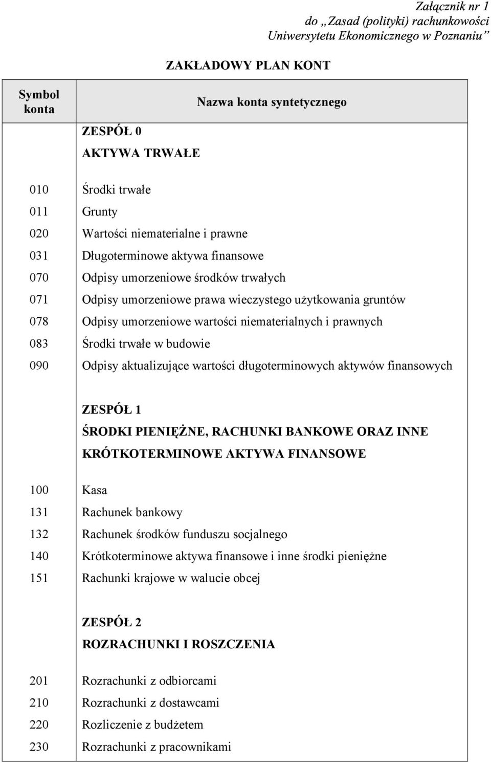 aktualizujące wartości długoterminowych aktywów finansowych ZESPÓŁ 1 ŚRODKI PIENIĘŻNE, RACHUNKI BANKOWE ORAZ INNE KRÓTKOTERMINOWE AKTYWA FINANSOWE 100 131 132 140 151 Kasa Rachunek bankowy Rachunek