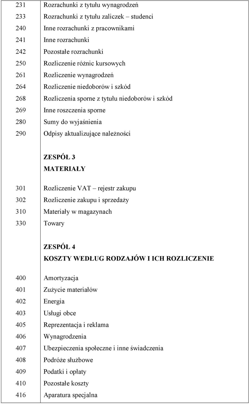 należności ZESPÓŁ 3 MATERIAŁY 301 302 310 330 Rozliczenie VAT rejestr zakupu Rozliczenie zakupu i sprzedaży Materiały w magazynach Towary ZESPÓŁ 4 KOSZTY WEDŁUG RODZAJÓW I ICH ROZLICZENIE 400 401 402