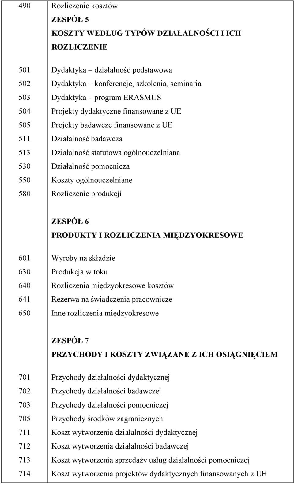 ogólnouczelniane Rozliczenie produkcji ZESPÓŁ 6 PRODUKTY I ROZLICZENIA MIĘDZYOKRESOWE 601 630 640 641 650 Wyroby na składzie Produkcja w toku Rozliczenia międzyokresowe kosztów Rezerwa na świadczenia