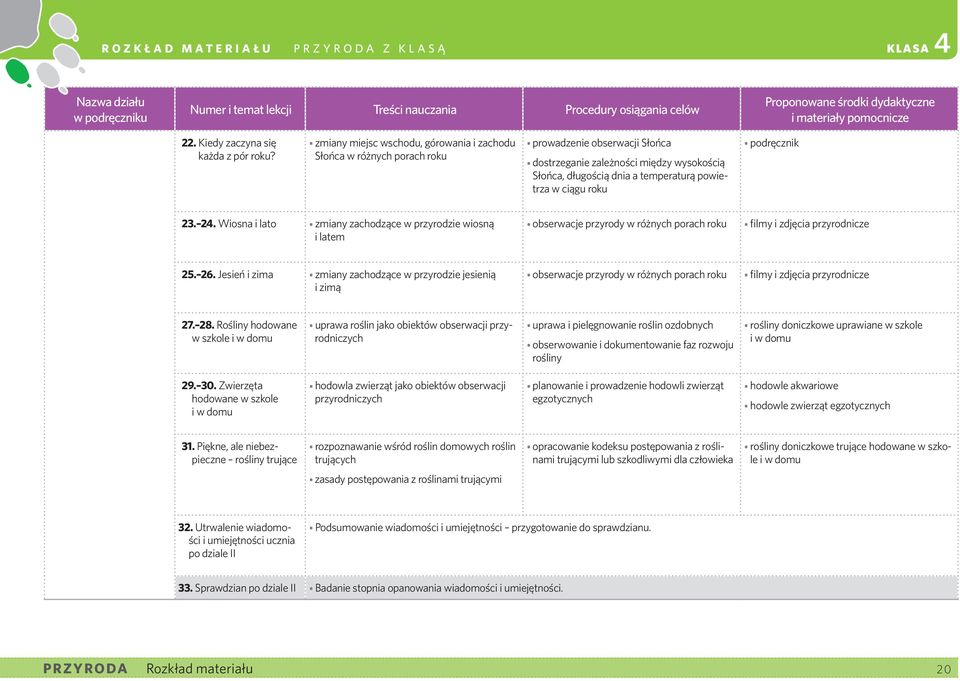 roku podręcznik 23. 24. Wiosna i lato zmiany zachodzące w przyrodzie wiosną i latem obserwacje przyrody w różnych porach roku filmy i zdjęcia przyrodnicze 25. 26.