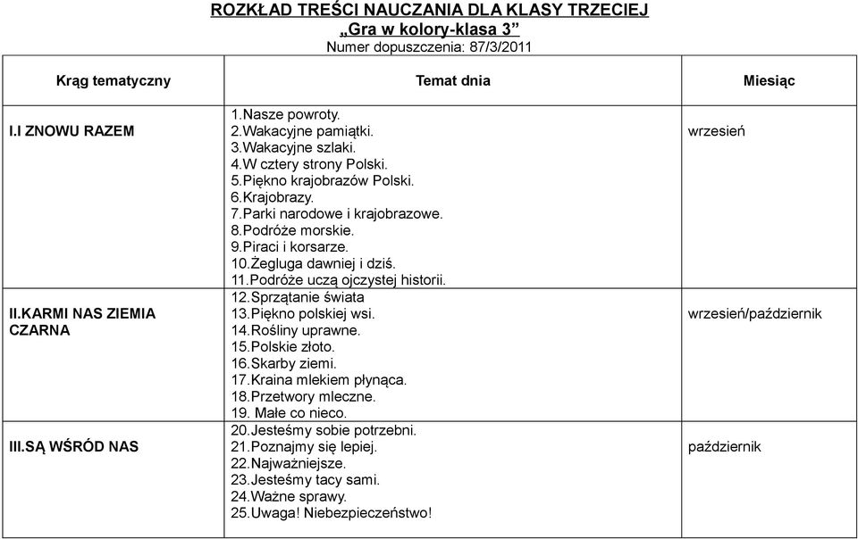 10.Żegluga dawniej i dziś. 11.Podróże uczą ojczystej historii. 12.Sprzątanie świata 13.Piękno polskiej wsi. 14.Rośliny uprawne. 15.Polskie złoto. 16.Skarby ziemi. 17.Kraina mlekiem płynąca. 18.